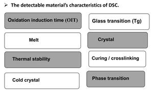 실험실 800 섭씨 600mW Tg Tga Dta 차동 스캔 열량계 산화 유도 시간 OIT <span class=keywords><strong>DSC</strong></span> 분석기 - Product Image 6