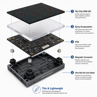 Écran LED COB Micro à Pas Fin, Vente Directe Usine, Mur Vidéo Haute Luminosité HDR pour Église