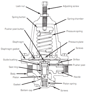Ensemble de montage sur patins, régulateur de pression de carburant électrique OEM, régulateur de pression de gaz EMSESON Cach G60 - Product Image 3