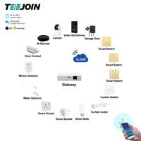 Alexa Echo Google Smart Home IOT Technology Domotica Smart Home System