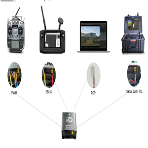 Caméra IA Q30TRIM à identification automatique, détection d'objets, drone GPS, double capteur, télémètre <span class=keywords><strong>thermique</strong></span> EO 30x, cardan de cartographie 3 axes, DIY - Product Image 5