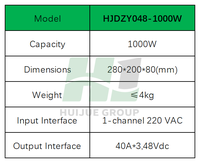 Redresseur industriel haute efficacité IP65 résistant aux intempéries 48V pour alimentation AC/DC de station de base 5G