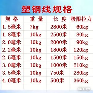 Chengye Garden Wiring PE Plastic Coated Steel <b>Wire</b> White Black 168 For Greenhouse Agriculture <b>Trellis</b> Shade Net Hanging Rope - Product Image 2