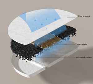 Dudupet Nouveau Design Filtres amovibles remplaçables Smart Para Mascotas Chat <span class=keywords><strong>Chien</strong></span> <span class=keywords><strong>Fontaine</strong></span> à <span class=keywords><strong>eau</strong></span> automatique pour animaux de compagnie - Product Image 6