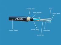 Kabel Serat Optik Udara UKCC ADSS 96 Core G652D Single Mode 100m Span Aramid Yarn IEC ITU-T