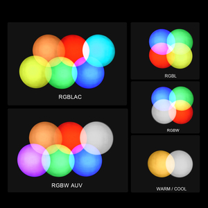 Faretto Professionale SHEHDS 350w LEKO con Zoom Ottico, Effetto DMX512 per Spettacoli Teatrali, Musicali e Drammatici - Product Image 6