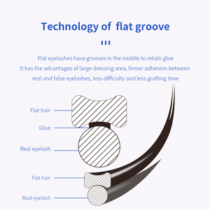 Glamlash Ellipse phẳng lông mi mở rộng lông mi phẳng bán vĩnh viễn cá nhân mềm Mẹo Trọng lượng nhẹ Ellipse phẳng lông mi - Product Image 5