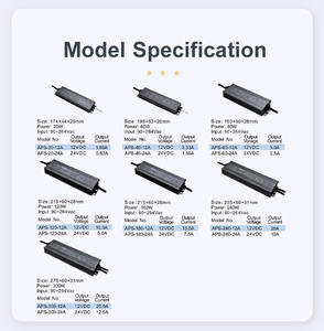 PFC อุปกรณ์ไฟฟ้าสูงสำหรับ AC-DC ไฟ LED แบบอุตสาหกรรมเดียวกันน้ำ IP67 90-264V ไดรเวอร์12V/24V - Product Image 5