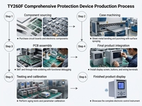 TY260F Relais de protection complet, dispositif de protection électrique multifonctionnel pour transformateur de distribution et moteur