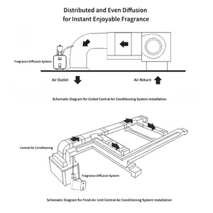 Mesin Pewangi HVAC Komersial 1000ML, Diffuser Minyak Esensial Tanpa Air untuk Hotel - Product Image 5