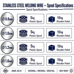 Alambre de Soldadura de Acero Inoxidable Sólido AWS A5.9 ER308 1.0mm 1.2mm 0.040" 0.045" <span class=keywords><strong>MIG</strong></span> Venta al por Mayor de Fábrica - Product Image 2
