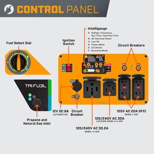 เครื่องกำเนิดไฟฟ้าเบนซินแบบพกพา 9KW สำหรับงานก่อสร้างขนาดเล็ก HSAMZ-Tri Fuel Generator ใช้ได้กับแก๊ส LPG, LNG และน้ำมันเบนซิน-6 - Product Image 5