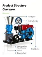 Machine à granulés d'aliments pour animaux CE à moteur diesel pour la production d'aliments pour volailles, porcs et bovins sur les petites exploitations agricoles