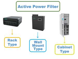 250Kvar Stroms par gerät Strom qualität Dreiphasiger statischer Dreidraht-Var-Generator svg Leistungs faktor korrektur - Product Image 4