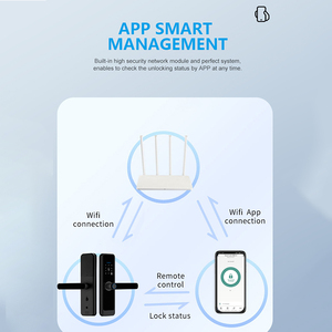 An Ninh Nhà Văn Phòng Tuya Ứng Dụng Điều Khiển Thông Minh Khóa Cửa Với Máy Ảnh Và Dấu Vân Tay Nhà Công Nghệ Thông Minh Ổ Khóa Với Máy Ảnh - Product Image 4