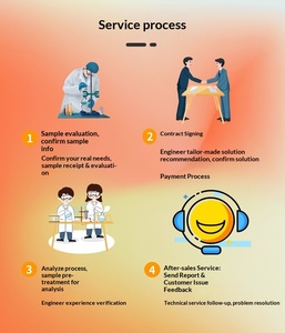 Analyse des matériaux de restauration de tuyaux en PVC : Rapport d'inspection par détection infrarouge des composants quantitatifs et qualitatifs - Product Image 2