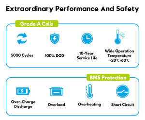 Precio de fábrica RV Batería Pmold Smart APP Decoraciones Nailstation Estación de carga solar portátil 3.8kwh 25,6 V 150ah Lifepo4 ABS - Product Image 4