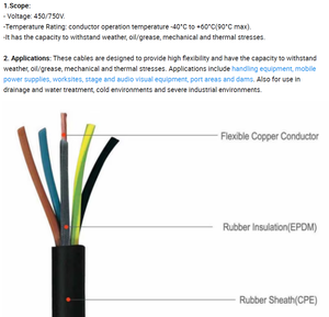 <span class=keywords><strong>Cable</strong></span> Flexible con Aislamiento de Goma H05RN-F H07RN-F de 2, 3, 4, 5 Núcleos, 4mm2, 6mm2, 10mm2, 16mm2, 25mm2, 35mm2, <span class=keywords><strong>50mm2</strong></span>, 70mm2, 95mm2, 120mm2 - Product Image 6