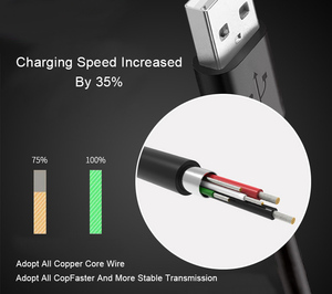Nhà Máy Sản Xuất Cáp <span class=keywords><strong>USB</strong></span> 2.0 Type C Tốc Độ Cao Cáp Dữ Liệu <span class=keywords><strong>Usb</strong></span> Type C 3.1 Mạ Niken Sạc Nhanh Cáp <span class=keywords><strong>Usb</strong></span> C <span class=keywords><strong>3.0</strong></span> Cho Điện Thoại Di Động - Product Image 4