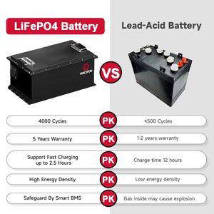 Batterie au lithium-fer à décharge profonde 105Ah 210Ah 51.2V 73.6V avec BMS pour systèmes solaires, voiturettes de golf et systèmes d'énergie domestique - Product Image 4