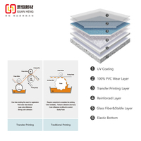 Tapis de sol en PVC haute densité pour usage commercial, excellente performance de compression, spécialement conçu pour les projets de magasins complets