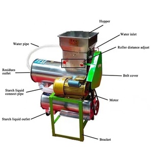 Taro Konjac Mandioca Papa Batata Tapioca Manioc Broyeur Meunier Yam Patata Yuca Miller Máquina trituradora - Product Image 1