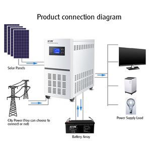 Sistema de energía Solar en <span class=keywords><strong>casa</strong></span> 5kw fuera de la red Sistema de panel solar - Product Image 2
