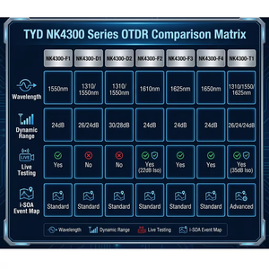 TYD NK4300-F4 OTDR Profesional de Vanguardia de 1650nm para Diagnóstico en Vivo, Probador de <span class=keywords><strong>Fibra</strong></span> Óptica Activo con POE FTTH y Longitud de Onda Rara para Solución Profunda de Problemas - Product Image 6