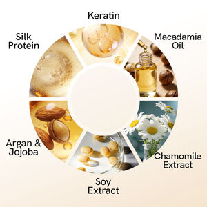 Shampooing <span class=keywords><strong>doux</strong></span> sans sulfate Gocare Private Label, formule italienne, kératine, huiles naturelles, soin des cheveux, adapté aux cuirs chevelus sensibles - Product Image 4