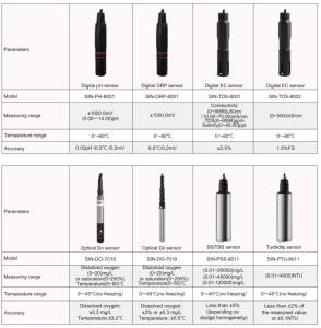 مقياس درجة الحموضة الصناعي DWEL المتكامل عالي الدقة 0-14PH بدقة 0.02PH مع مستشعر RS485 بلاستيكي <span class=keywords><strong>OEM</strong></span> - Product Image 6