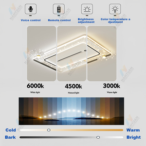 Kipas Angin Plafon Tanpa Baling-Baling 3-in-1 dengan Lampu, Remote Control, 6 Kecepatan, LED, Pemurnian Ion Negatif & Pencahayaan Spektrum Penuh - Product Image 2