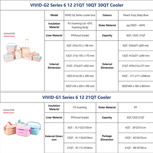 Glacière isotherme Icemaster personnalisée pour camping, pique-nique, canettes de bière, pêche sur glace, avec roues - Product Image 4