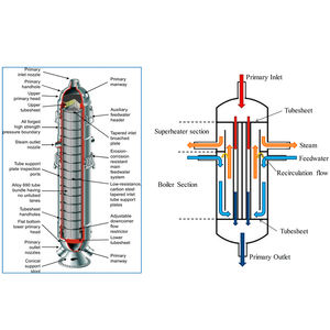 Industriële 2Mw Stoomturbine Elektrische Generator Voor Grote Fabriek Voeding - Product Image 3