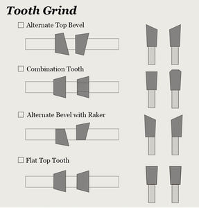 להב מסור TCT תעשייתי כפול-מגרדת 135 מ\\\"מ דק במיוחד (1.2 מ\\\"מ) מרותך בלייזר 26 שיניים עם גימור ניטריד לחיתוך עץ - Product Image 4