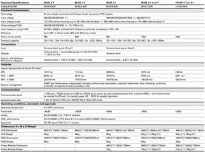 UPS de 11KVA y 10KW, 230V, Monofásico, para Rack (1U), Sistema de Alimentación Ininterrumpida para Centros de Datos y Computadoras - Product Image 2