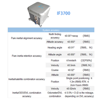 Système de navigation intégré GNSS/INS à double antenne haute précision