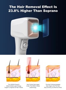 Épilateur laser à diode à longueur d'onde variable, épilation permanente indolore, appareil portable 3 en 1, fixe - Product Image 3