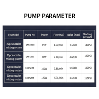 Kit de système de brumisation à 40 buses avec minuterie programmable, boîtier de pompe à brume basse pression pour humidification