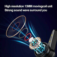 Meilleures ventes d'écouteurs sans fil TWS BT intra-auriculaires, Audifonos Inalambricos HiFi Music HD Call, écouteurs de jeu à faible latence RGB