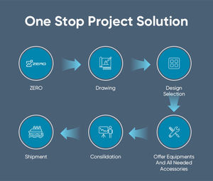 Không biến tần VRF vrv điều hòa không khí HVAC hệ thống 22Kw thương mại trung tâm điều hòa không khí đa khu điều hòa không khí R32 R410A - Product Image 6