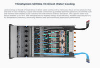 Sr780a V3 5u Refroidi par liquide Deep Learning Nvi Dia HGX H200 Ai 8 Gpu Server avec plusieurs Gpu
