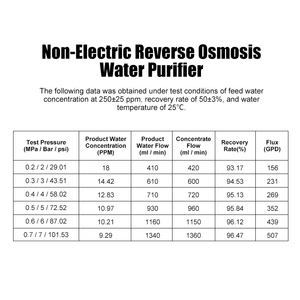 Système de purification <span class=keywords><strong>d</strong></span>'eau sans réservoir à 5 étapes certifié FCC, système RO sans pompe, respectueux de l'environnement, pour hôtel, maison, sans <span class=keywords><strong>électricité</strong></span> - Product Image 3