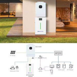Năng lượng mặt trời bảng điều khiển hoàn chỉnh Kit 48V 51.2V 5KW 10KW 20kW 30Kw 60kwh/ngày nhà Pin hệ thống LiFePO4 năng lượng mặt trời Pin năng lượng mặt trời hệ thống năng lượng - Product Image 2