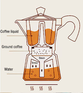 Cafetière Moka à <span class=keywords><strong>induction</strong></span> <span class=keywords><strong>italienne</strong></span> 12 tasses en aluminium pour expresso avec logo personnalisé - Product Image 4