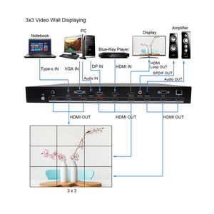4K <span class=keywords><strong>HDMI</strong></span> 3X3ควบคุมผนังวิดีโอที่มี9หน้าจอพร้อม USB TYPE-C /vga/dp สนับสนุน1X2 1X4 1X3 2x2 2 2x3x2 4X2 <span class=keywords><strong>2X4</strong></span> ..... - Product Image 2