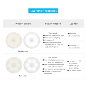 Nhà Máy Bán buôn USB có thể sạc lại độ bền dài thời gian cảm biến chuyển động Tủ ánh sáng ban đêm - Product Image 3