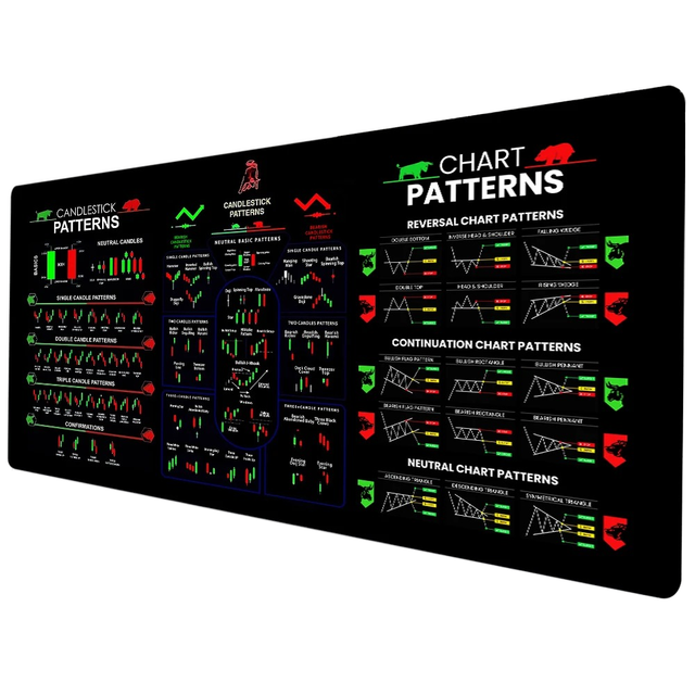 Large Extended Rubber Non-Toxic Eco-Friendly Mouse Pad for Gaming Stock Market Trading Chart Pattern Desk Mat Office Computer