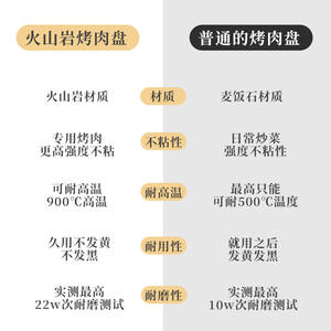 Poêle à griller en pierre Maifan, ronde, antiadhésive, pour cuisinière à induction, poêle à steak coréen, nettoyage facile, lavage à la main uniquement - Product Image 2