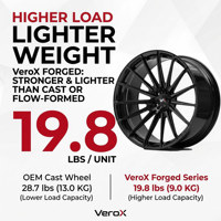 Pour Audi RS3 RS4 RS5 RS6 RS7 BBSs FI-R EVO Style 19 20 21 pouces 5x112 Jantes de voiture de course en alliage forgé monobloc léger