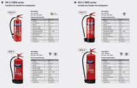 Extincteur à poudre sèche certifié CE EN3 BSI ISO 1KG 2KG 4KG 6KG 9KG 12KG, classe ABC, pour la maison, la voiture, la cuisine, l'atelier, l'usine